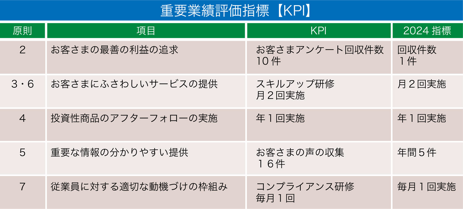 重要業績評価指標